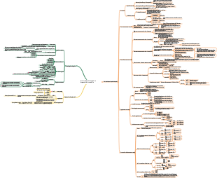 Conoscenze di base della matematica delle scuole superiori (funzioni quadratiche, equazioni e disequazioni)