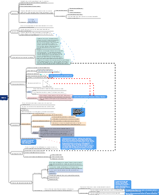 Alcuni spunti di conoscenza della fisica per gli studenti delle scuole medie inferiori