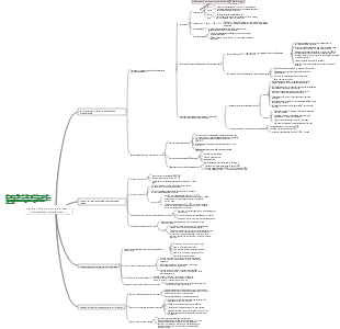 Infermieristica Capitolo 1 Sviluppo e concetti base dell'assistenza infermieristica