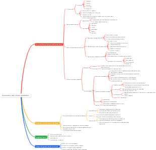 Panoramica del sistema di database