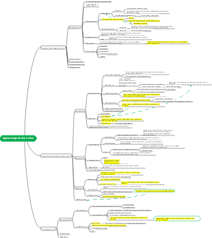 Agonisti degli adrenorecettori