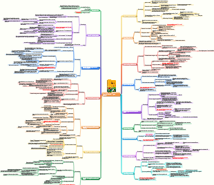 Appunti di lettura di Il gene egoista.