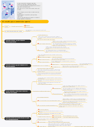 Al cervello piace sentirti dire questo