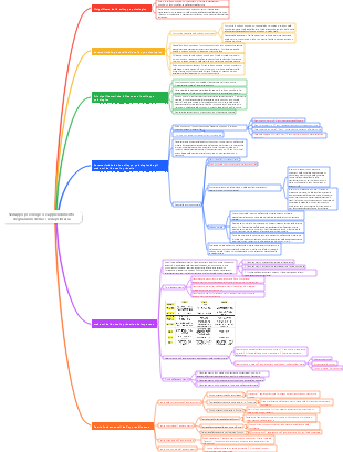 Sviluppo psicologico e apprendimento degli alunni della scuola primaria