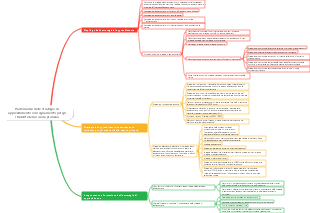 Padronanza delle strategie di apprendimento e insegnamento per gli studenti della scuola primaria