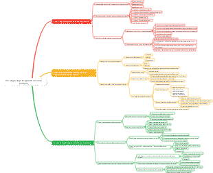 Psicologia degli insegnanti di scuola primaria
