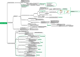 Psicologia - Capitolo 1 Panoramica della psicologia ✓