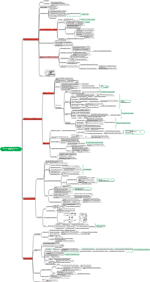 Psicologia dell'educazione - Capitolo 2 Sviluppo psicologico e differenze individuali ✓