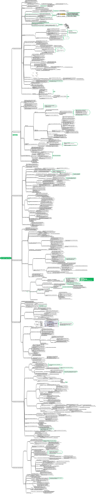 Psicologia dell'educazione - Capitolo 4 Psicologia dell'apprendimento ✓