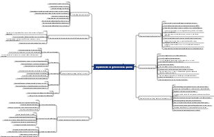 Diagramma di flusso della gestione del dipartimento di gestione della qualità