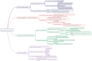 oscillazione elettromagnetica