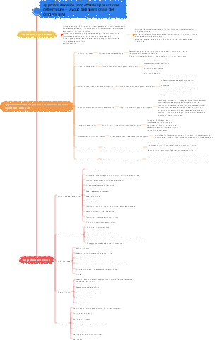 Revisione della soluzione di layout tridimensionale del sito BIM