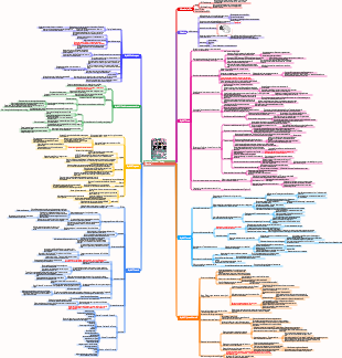 Appunti di lettura di Greedy Dopamine.
