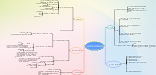 modello di mappa mentale