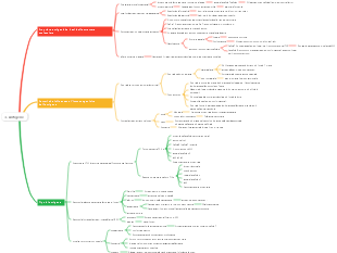 antigene immunitario medico