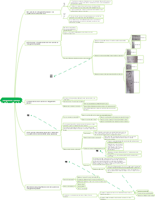 collegamento planare