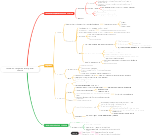 malattia della pleura della parete toracica