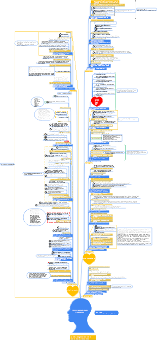 9-Appunti di lettura-09 Spinta cognitiva-009 Analisi del libro