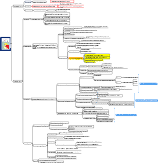 Come leggere un libro (teoria generale)