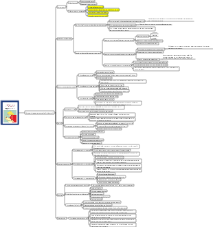 Come leggere un libro (diversi metodi di lettura)