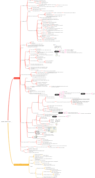 malattie infettive virali