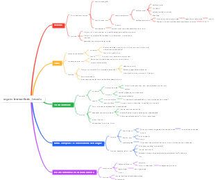 organo immunitario, tessuto