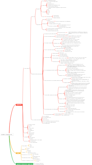 Vendite e negoziazione