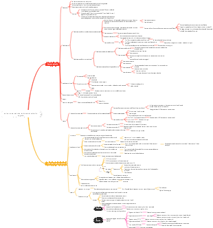 colonna vertebrale, lesione del midollo spinale