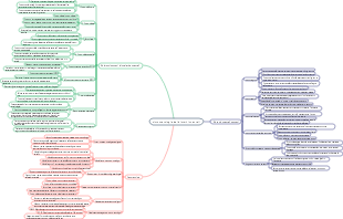 sintomatologia dei disturbi mentali