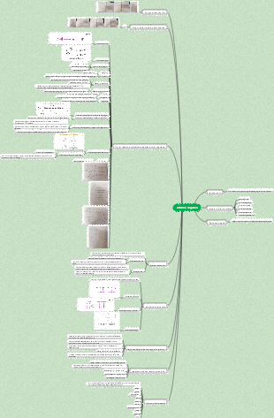 Mappa mentale di chimica organica di chimica organica