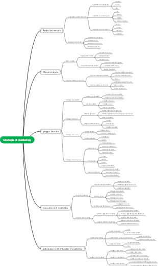 Strategia di marketing