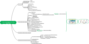 2. Framework di elaborazione dei big data Hadoop
