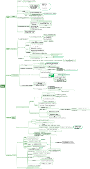 Revisione regole autoguidate per risolvere i problemi della vita