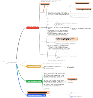 Chimica Analitica Capitolo 2 Raccolta ed elaborazione di campioni analitici