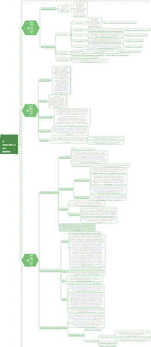 Panoramica sui batteri