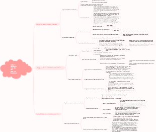 Unità Logica e Pensiero 1 Mappa mentale
