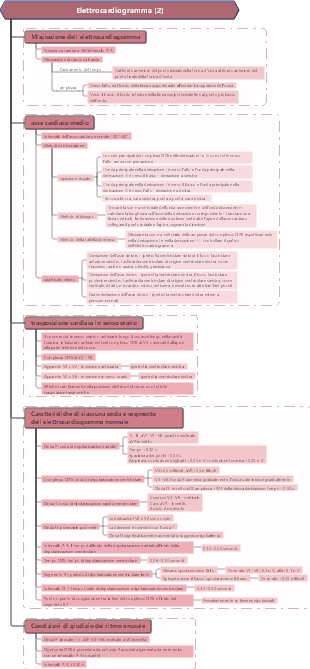 Diagnostica Elettrocardiogramma (2)