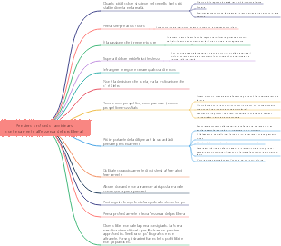 Pensiero profondo (avvicinarsi continuamente all'essenza del problema)