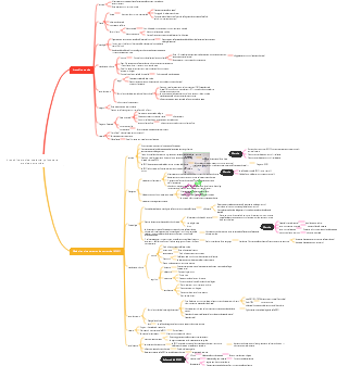 bronchite cronica, malattia polmonare cronica ostruttiva