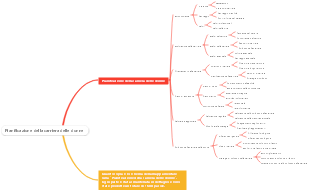 Pianificazione della carriera delle donne