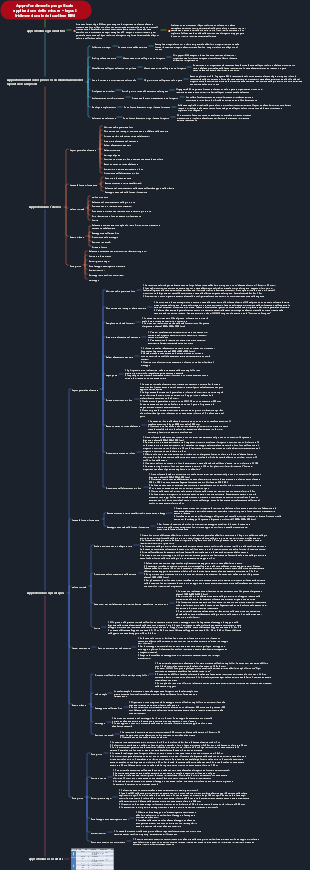 Revisione della soluzione di layout tridimensionale del sito BIM