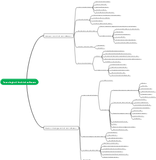 Tecnologia di test del software