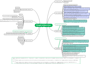 Principali distribuzioni Linux