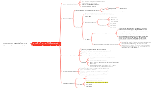 Come fare la contabilità dei costi