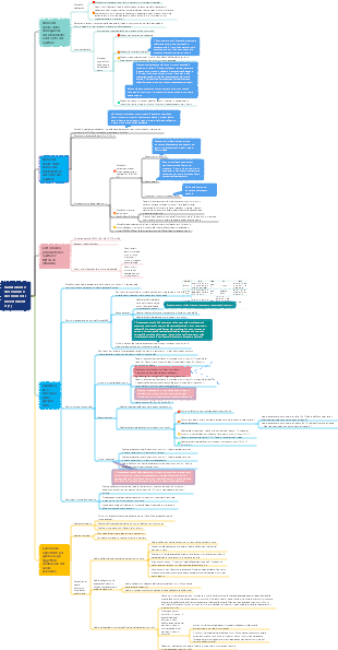 Valutazione del valore e decisione di investimento (1)