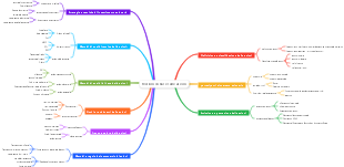 Nozioni di base sulle azioni