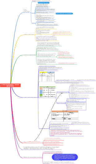 Revisione delle prestazioni del circolo di empowerment