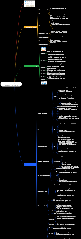 I dieci principali sistemi PMO e le loro relazioni
