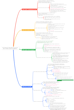Economia di base VIP Capitolo 2 Domanda di mercato di base, offerta e prezzo di equilibrio