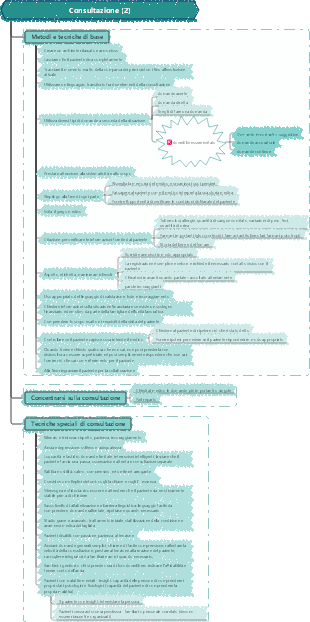 Diagnostica domande (2)